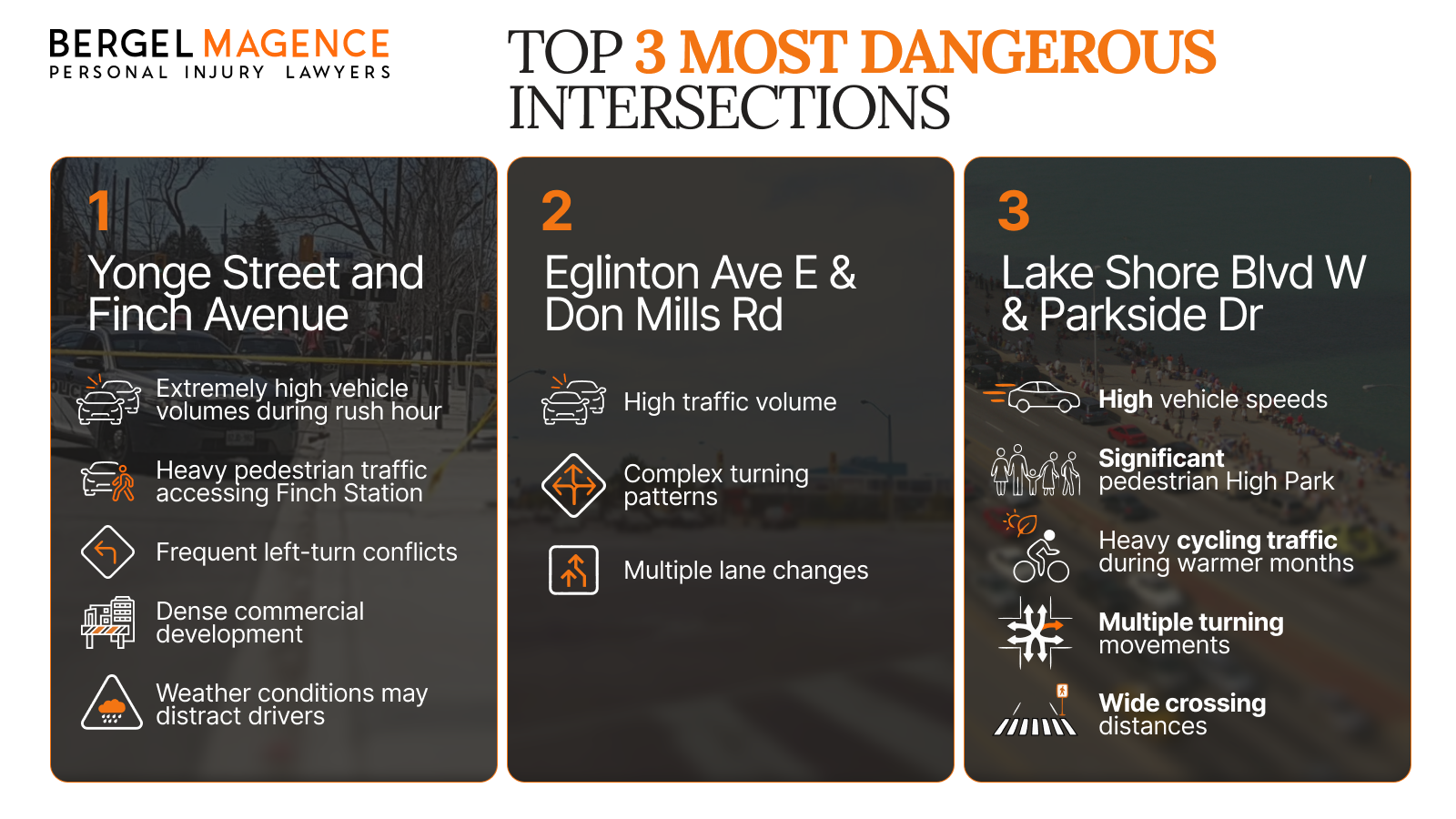3 Most Dangerous Intersections in Toronto