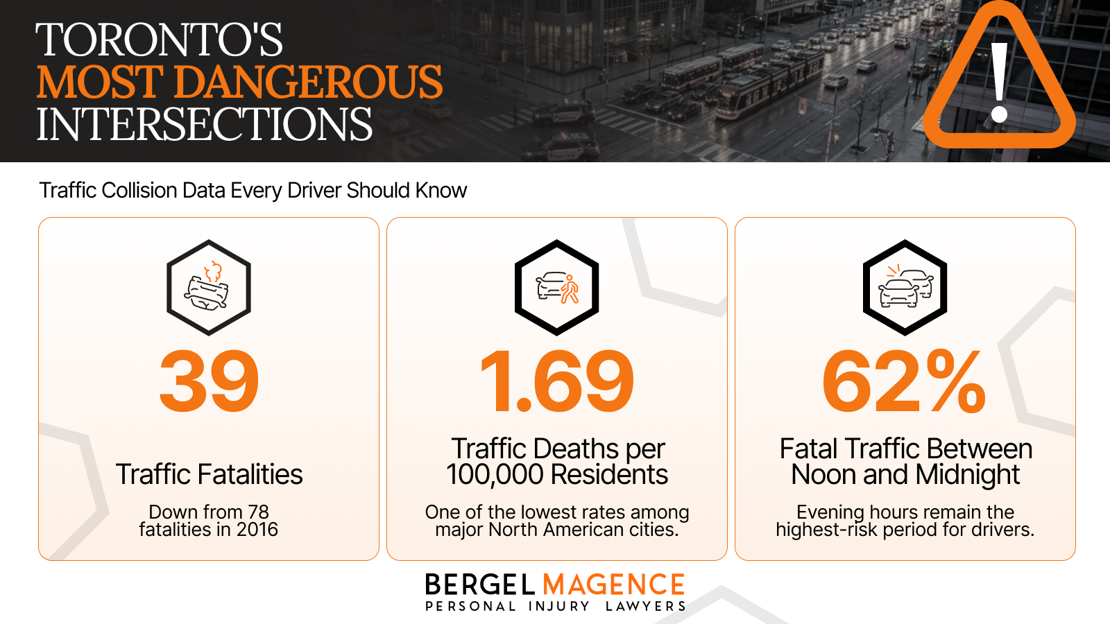 Toronto's Most Dangerous Intersections